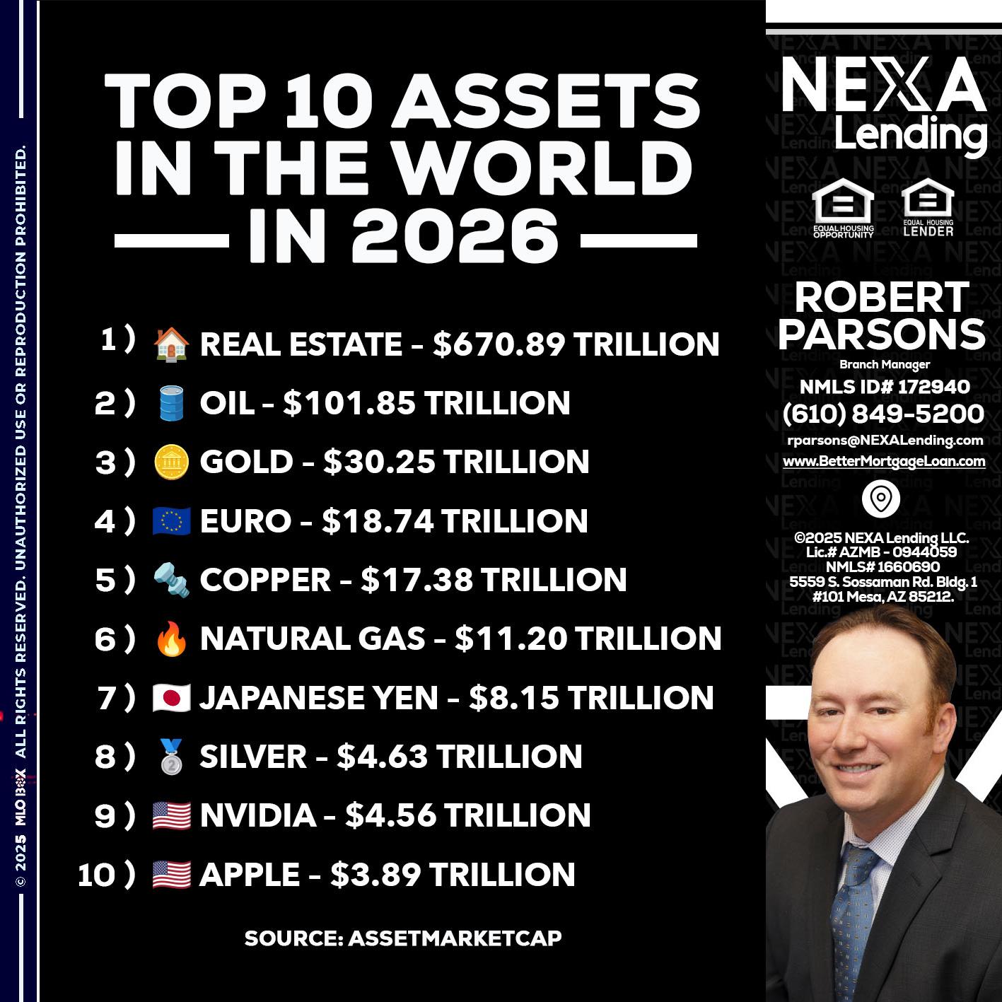 top 10 - Robert Parsons -Mortgage Loan Originator