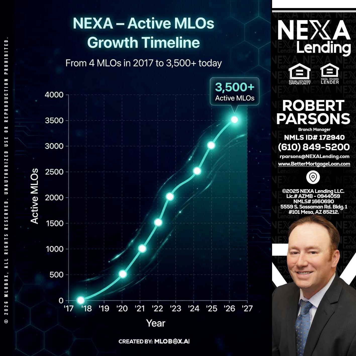 3500 MLOs - Robert Parsons -Mortgage Loan Originator