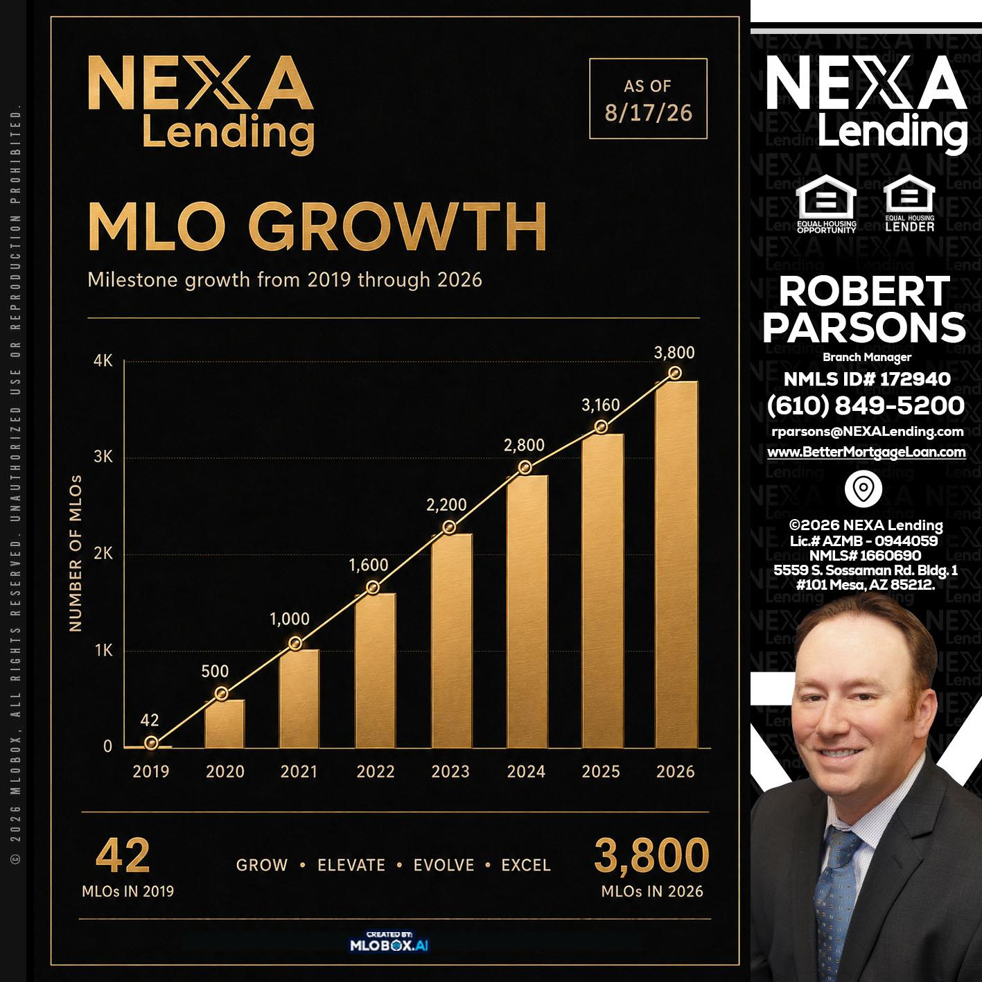 3800 MLOs - Robert Parsons -Mortgage Loan Originator